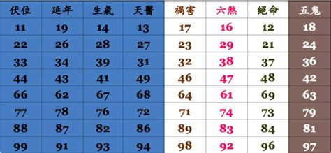 電話號碼占卜|手機號碼測吉凶，2024手機號吉凶查詢，周易手機測吉凶